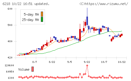 エンシュウチャート