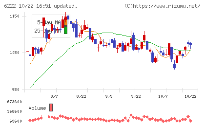 島精機製作所チャート
