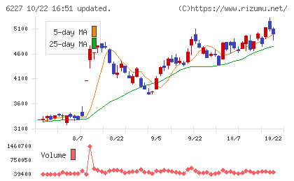 ＡＩメカテックチャート