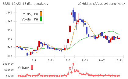ジェイ・イー・ティチャート