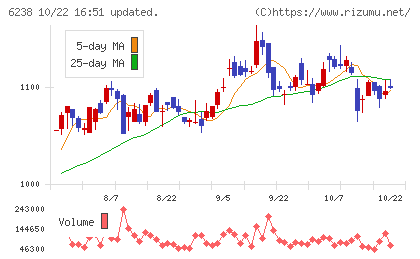 フリューチャート