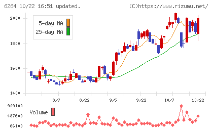 マルマエチャート