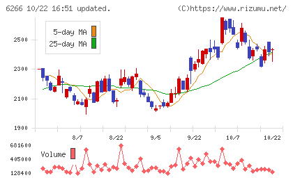 タツモチャート