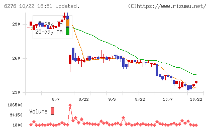 シリウスビジョンチャート