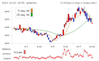 ローツェチャート