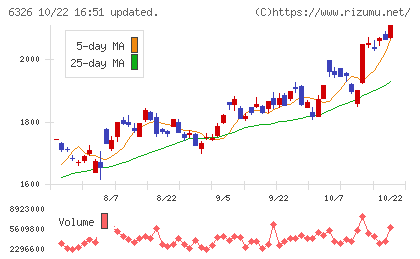 クボタチャート