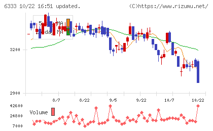 帝国電機製作所チャート