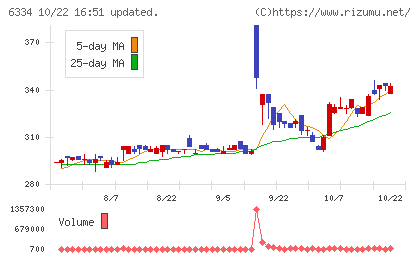 明治機械チャート