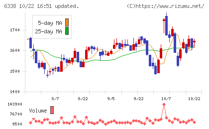 タカトリチャート