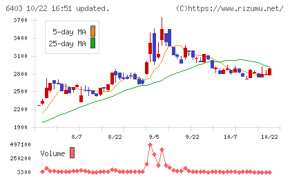 水道機工チャート