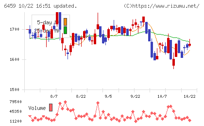 大和冷機工業チャート