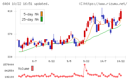 ツバキ・ナカシマチャート
