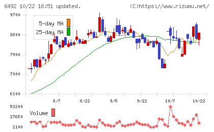 岡野バルブ製造チャート