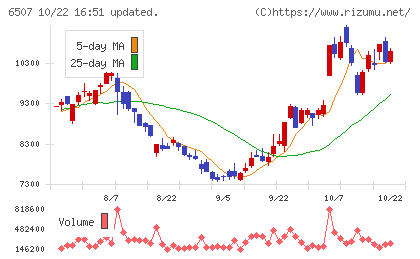 シンフォニアテクノロジーチャート