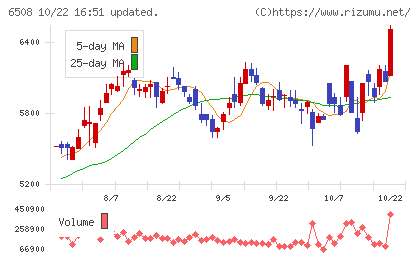 明電舎チャート