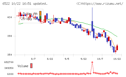 アスタリスクチャート