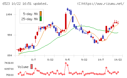 PHCホールディングスチャート