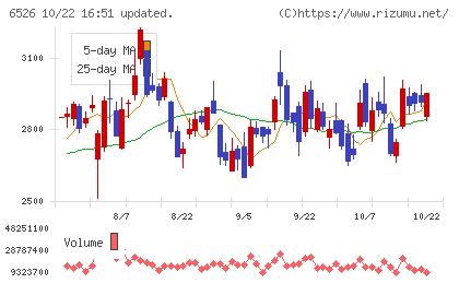 ソシオネクストチャート