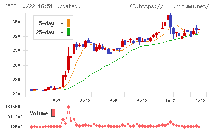 ディスラプターズチャート