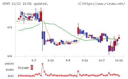 インターネットインフィニティーチャート