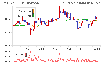 エスユーエスチャート