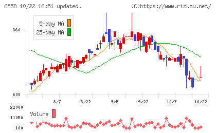 クックビズチャート