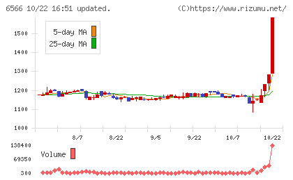 要興業チャート