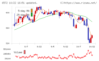 オープングループチャート