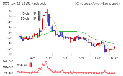 アジャイルメディア・ネットワークチャート