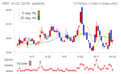 HPCシステムズチャート