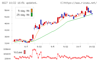 テラプローブチャート
