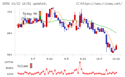 インスペックチャート