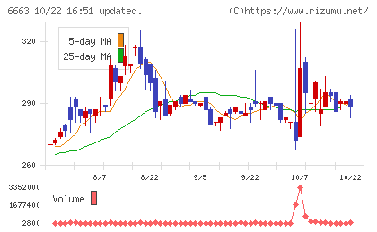 太洋テクノレックスチャート