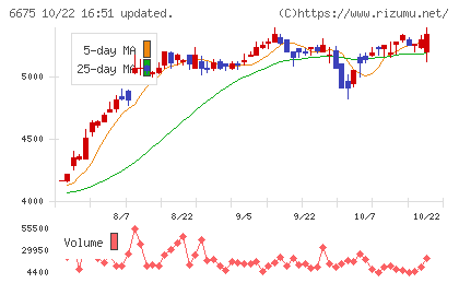 サクサチャート
