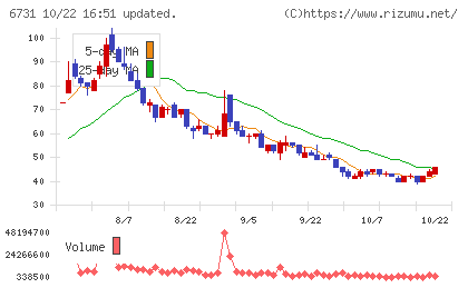 ピクセラチャート