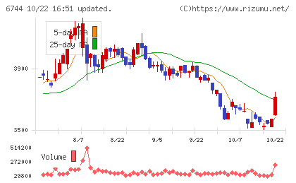 能美防災チャート
