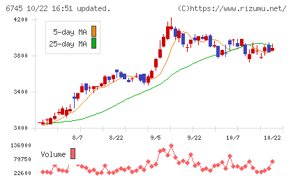 ホーチキチャート