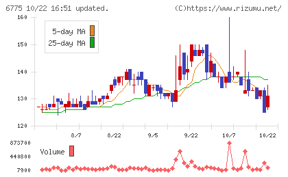 TBグループチャート