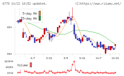 アルチザネットワークスチャート