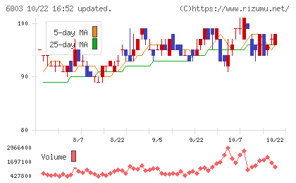 ティアックチャート