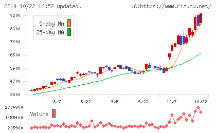 古野電気チャート
