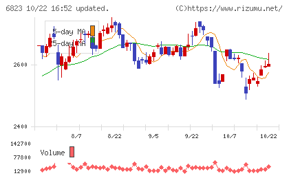 リオンチャート