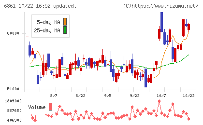 キーエンスチャート