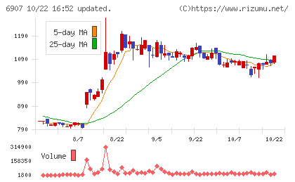 ジオマテックチャート