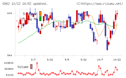 大真空チャート