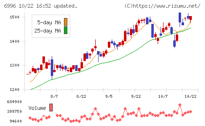 ニチコンチャート