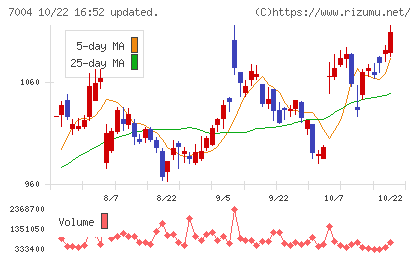 カナデビアチャート