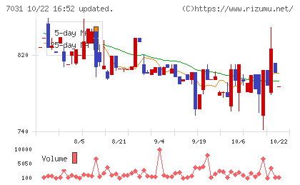 インバウンドテックチャート