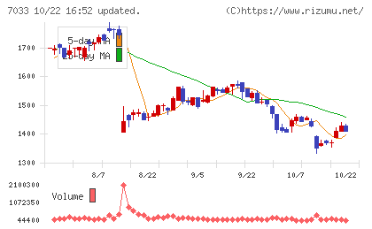 マネジメントソリューションズチャート