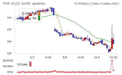 and factoryチャート